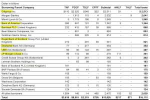 Bailout U.S. Gave Tens of Billions to Libor Manipulating Banks ... Even AFTER Learning about the Manipulation
