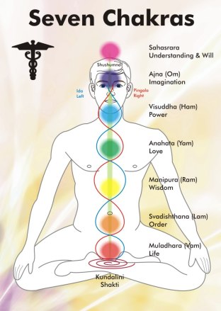 chakra-chart