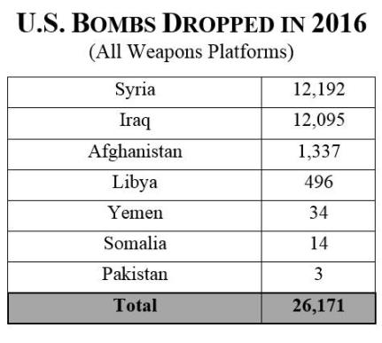 bombs-2016