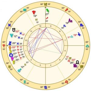 nm-ari-chart-2017-300x300