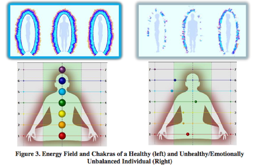 Scientists Chart The Layout of Human Chakras & Show How We Can Properly ...