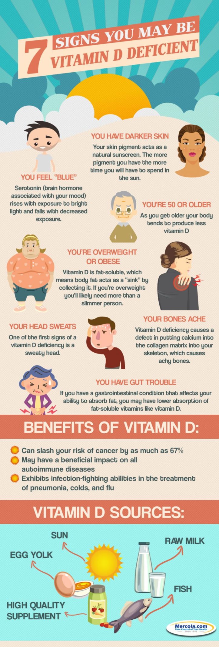 7-signs-you-may-be-vitamin-d-deficient-810x2387