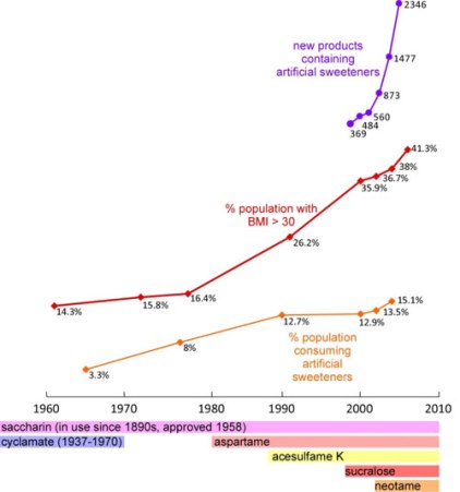 obesity-rates-1