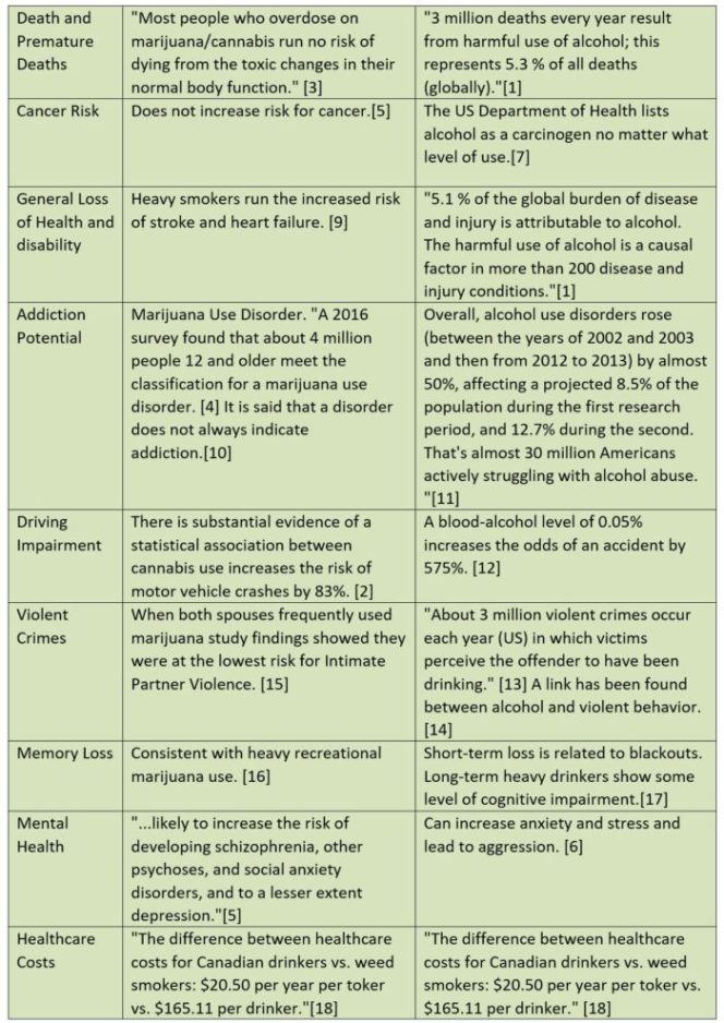 alcohol-cannabis-700x989
