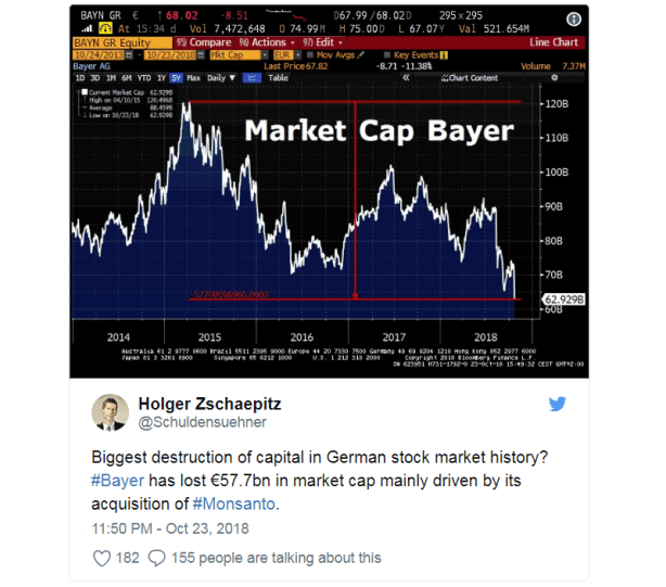 bayer-stock-crashes-monsanto-cancer-verdict-judge-billion-liability-2