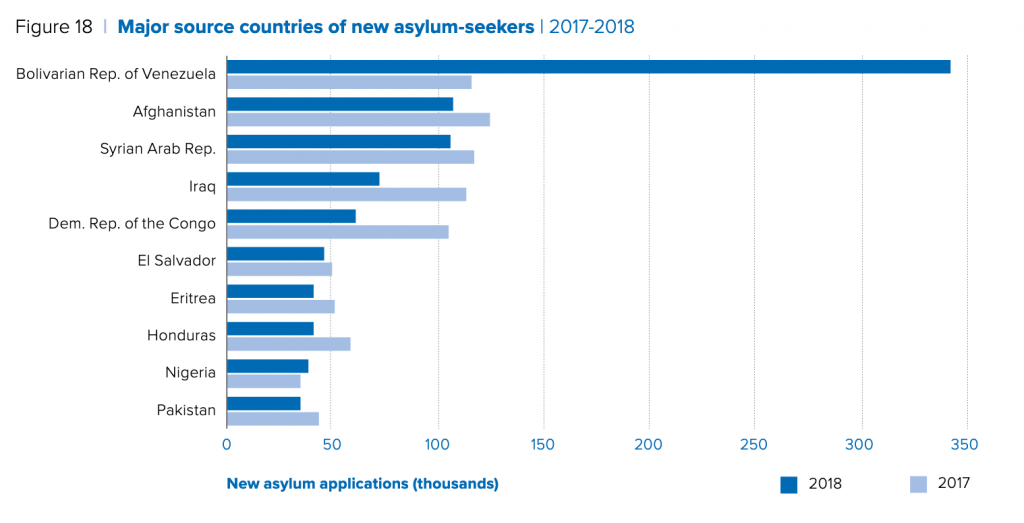 asylum-seekers-graph